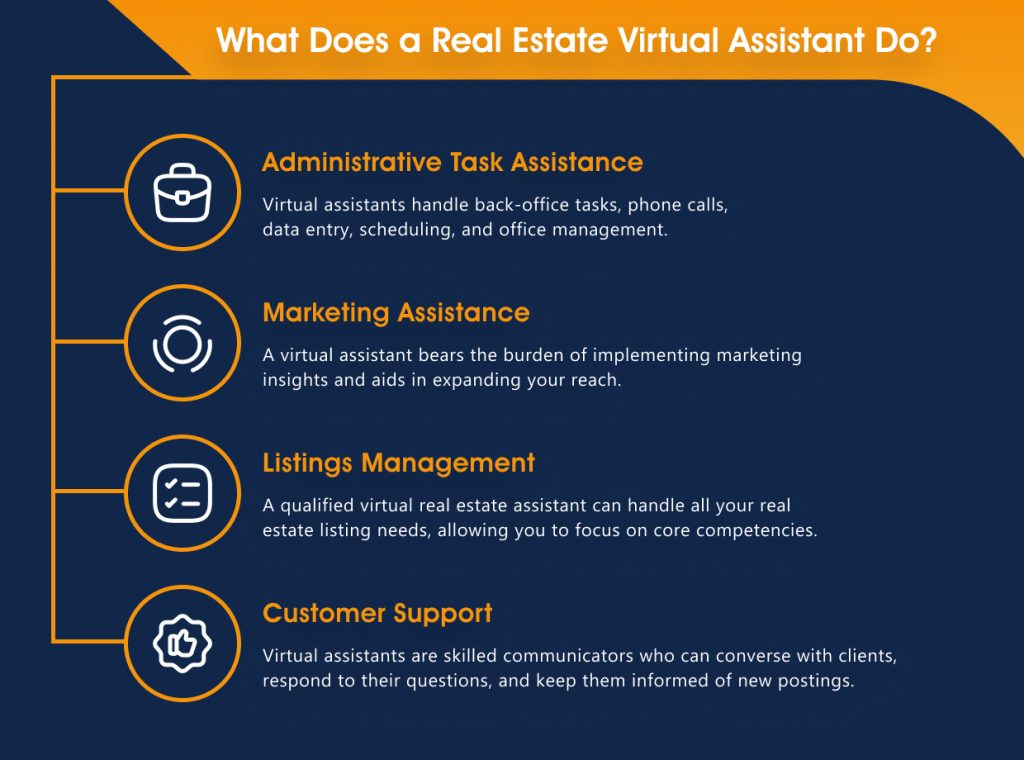 What Does a Real Estate Virtual Assistant Do