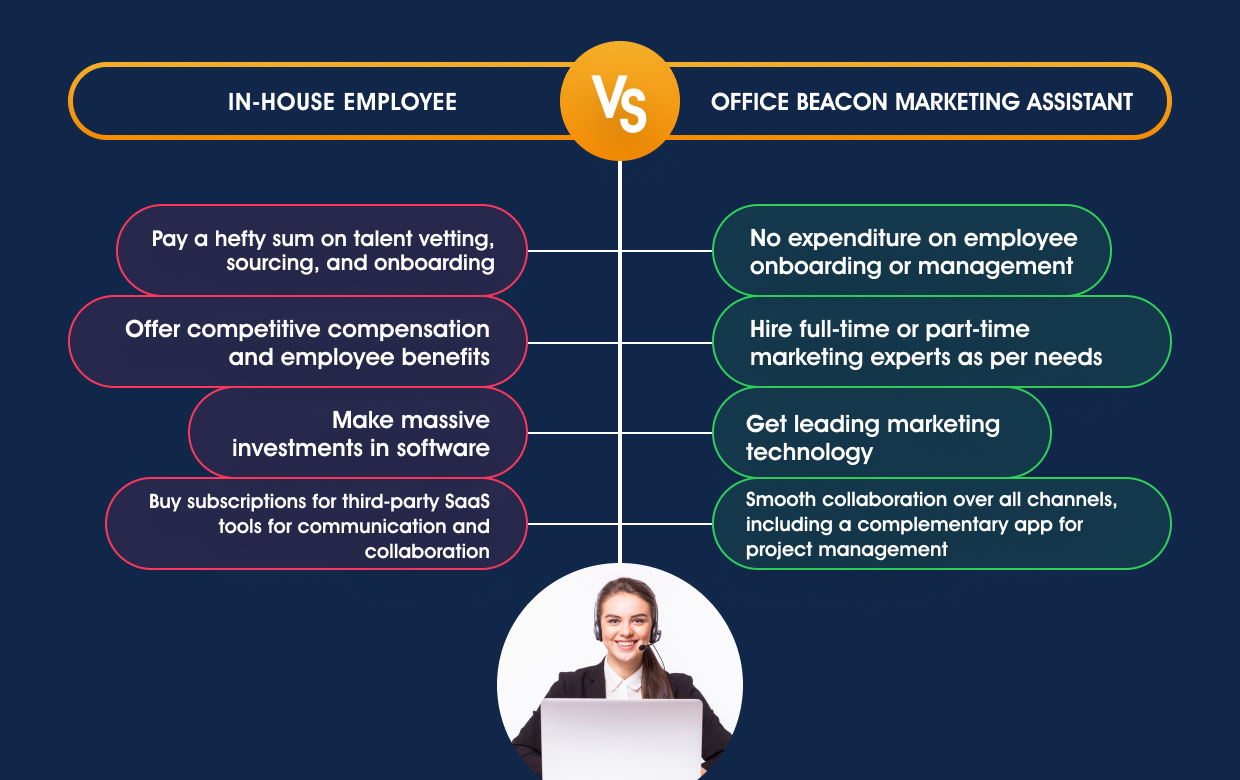In house employee vs OB marketing assistant