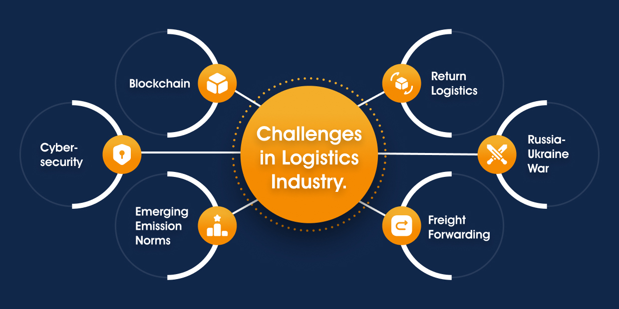 logistics challenges