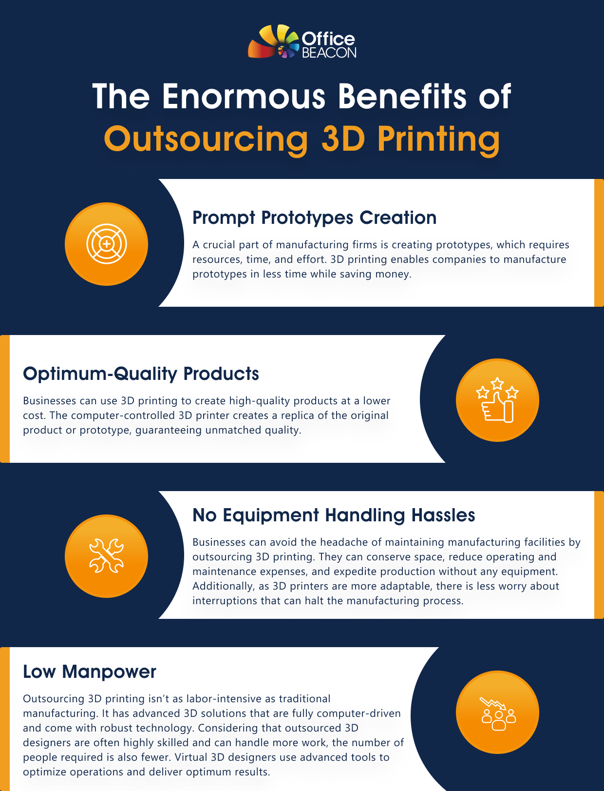 3D Printing Benefits