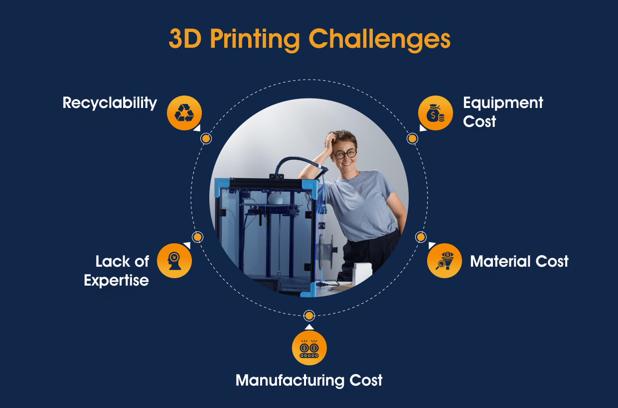 3D Printing Challenges