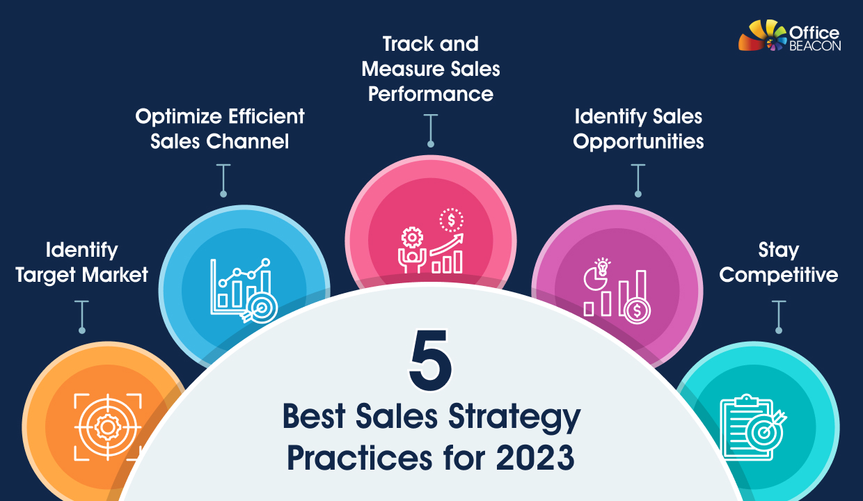 Sales Strategy 2023