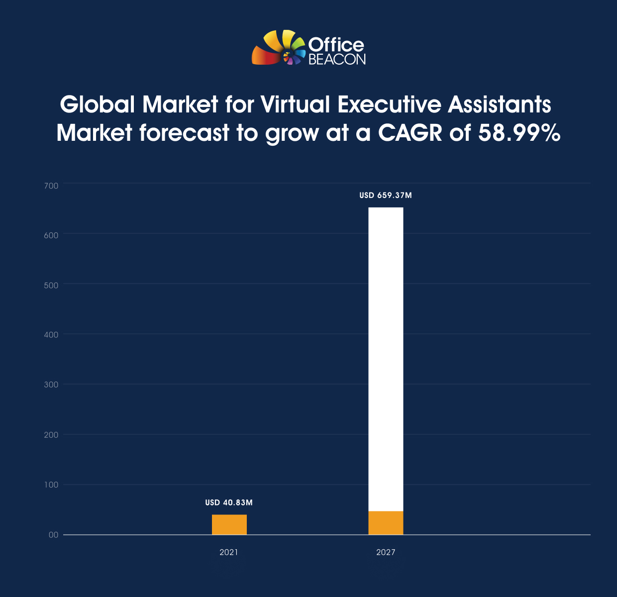 Growth Trajectory of Executive Virtual Assistant Market